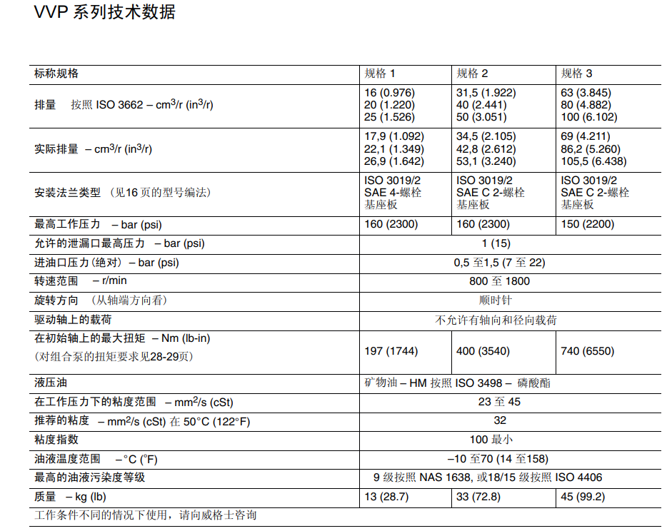 威格士VVP叶片泵型号说明 威格士VVP叶片泵型号说明