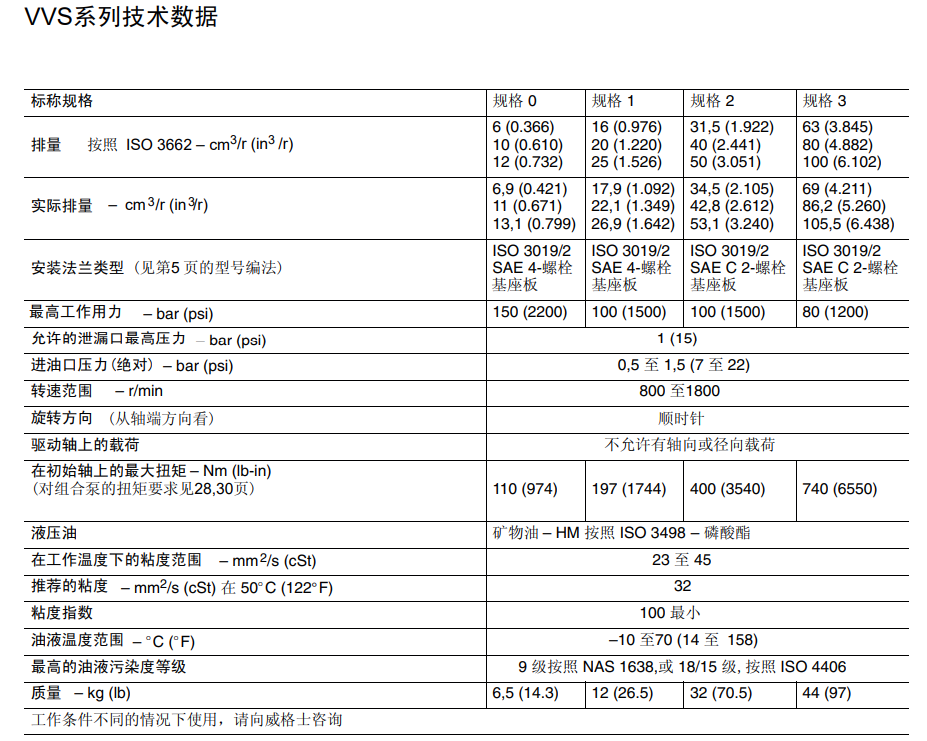 威格士VVS叶片泵型号说明 威格士VVS叶片泵型号说明