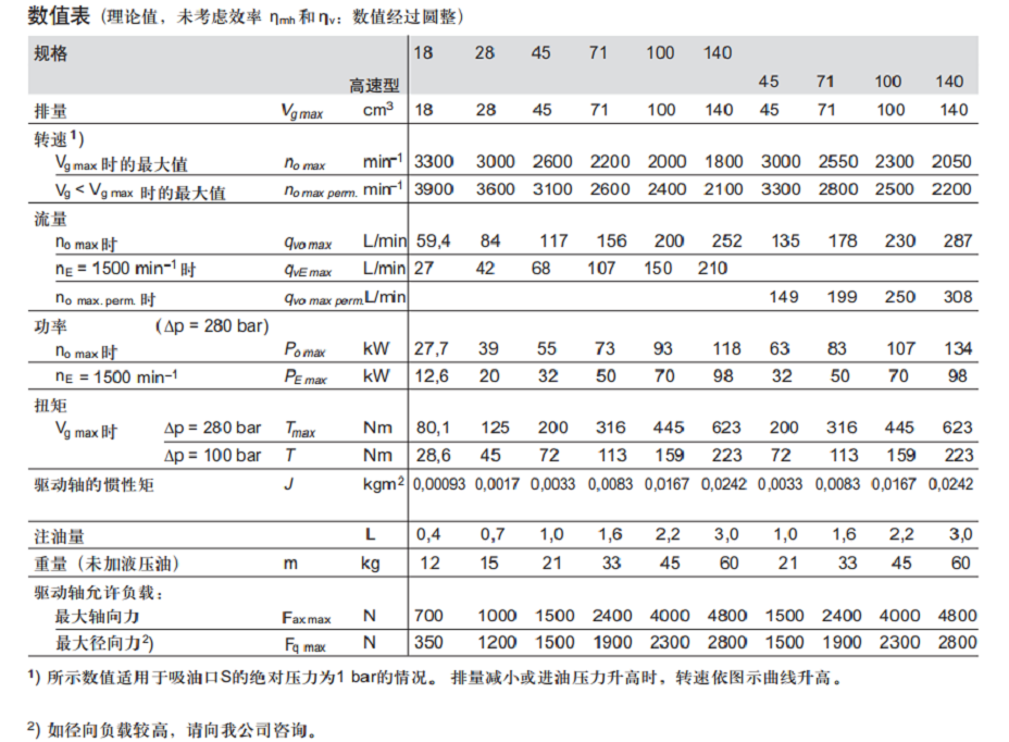 1778662996134669.jpg A10VSO数值表.jpg