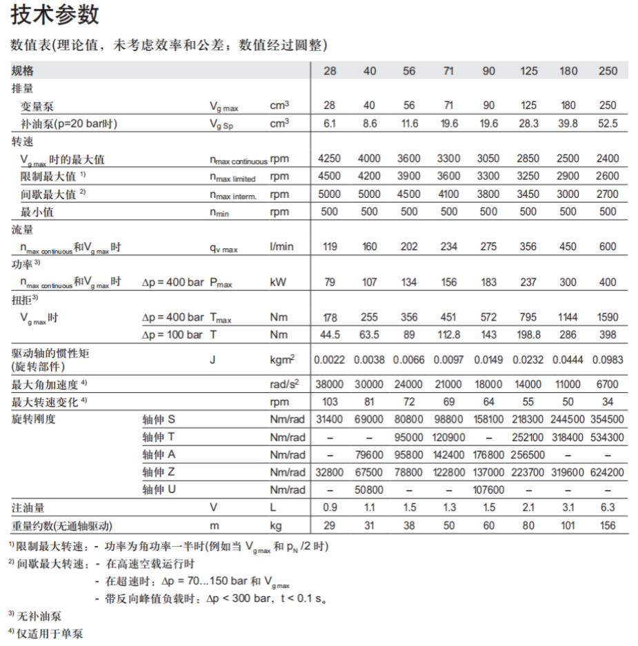 A4VG轴向柱塞变量泵.png