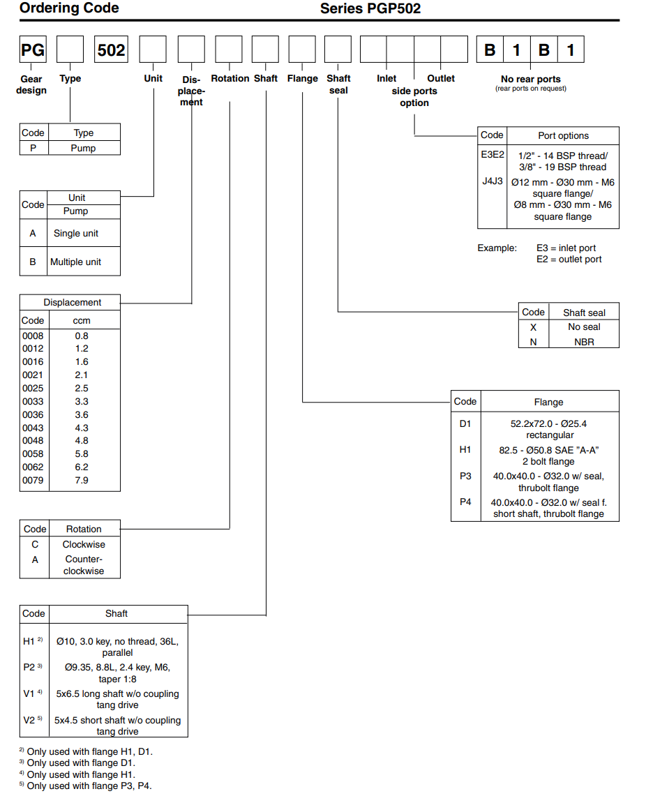 派克PGP/PGM502系列齿轮泵型号说明