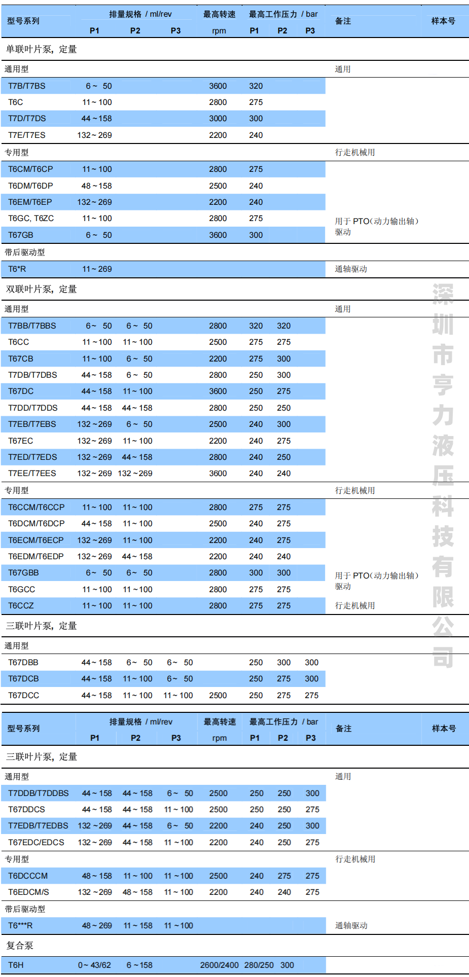 派克丹尼逊叶片泵.png