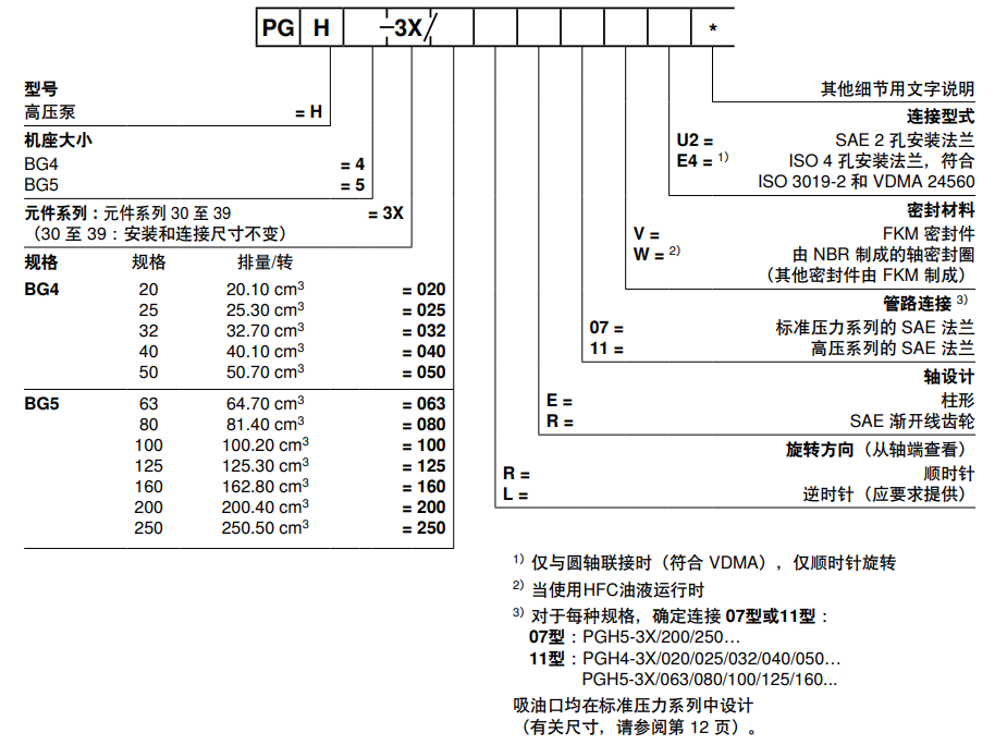 PGH-3X系列内啮合齿轮泵 PGH-3X系列内啮合齿轮泵
