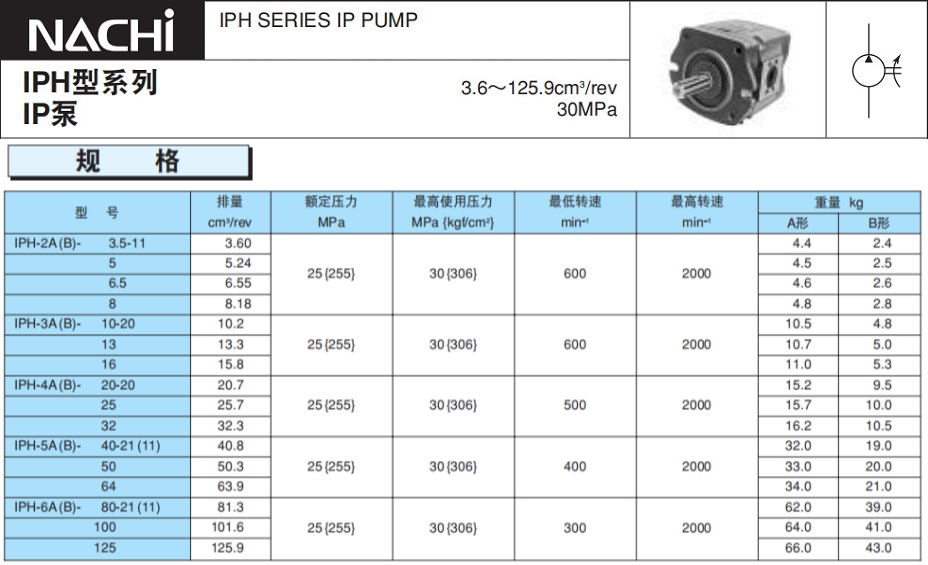 不二越IPH系列齿轮泵型号