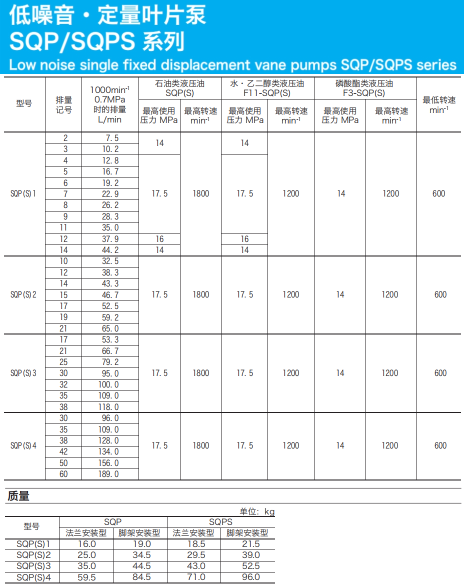 东京计器SQP叶片泵 东京计器SQP叶片泵