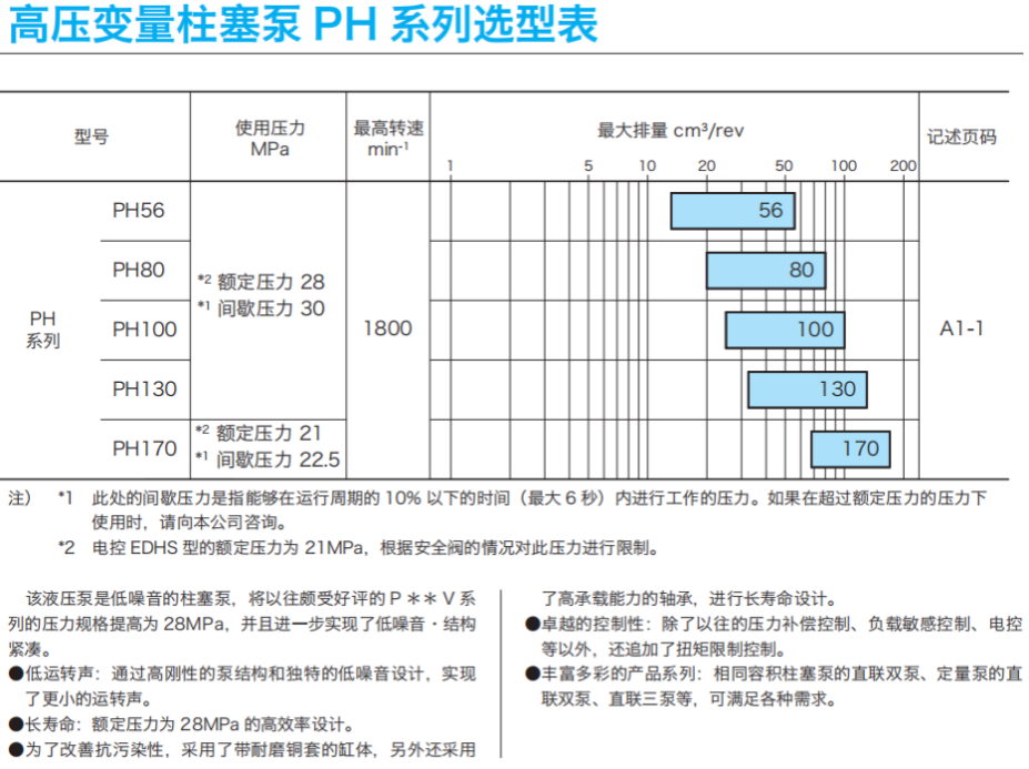 TokyoKeiki柱塞泵PH系列