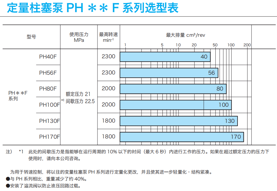 東京計器PH**F定量柱塞泵