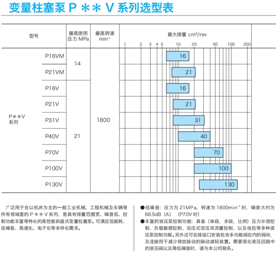 東京計器变量柱塞泵P＊＊V 系列