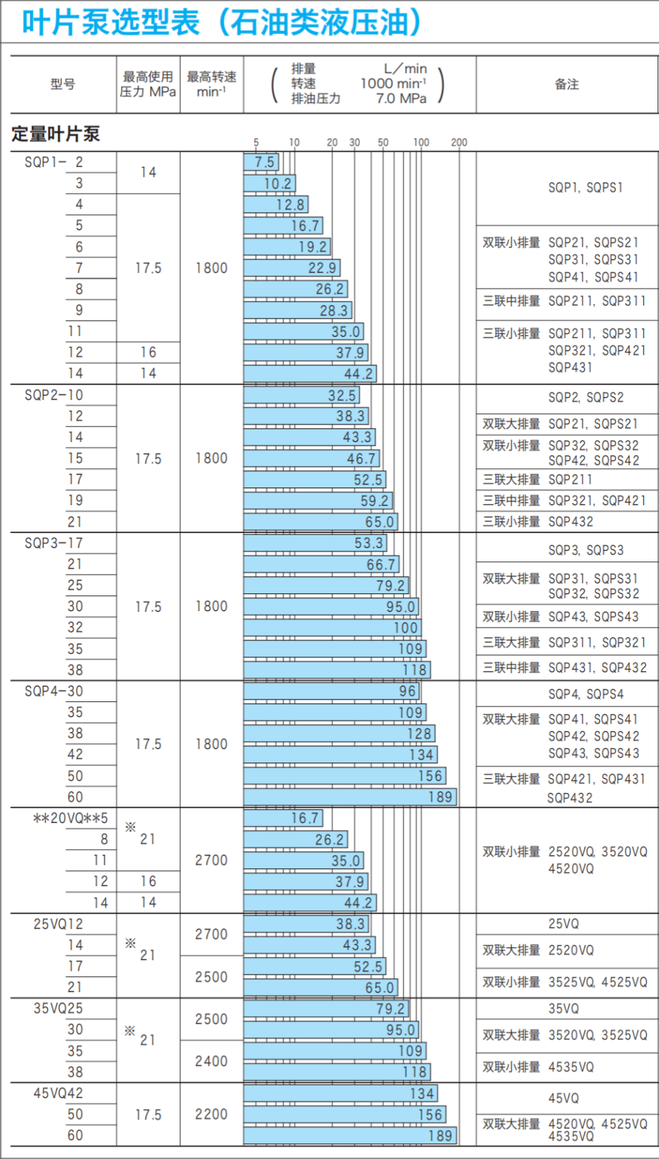 东京计器TokyoKeiki叶片泵目录