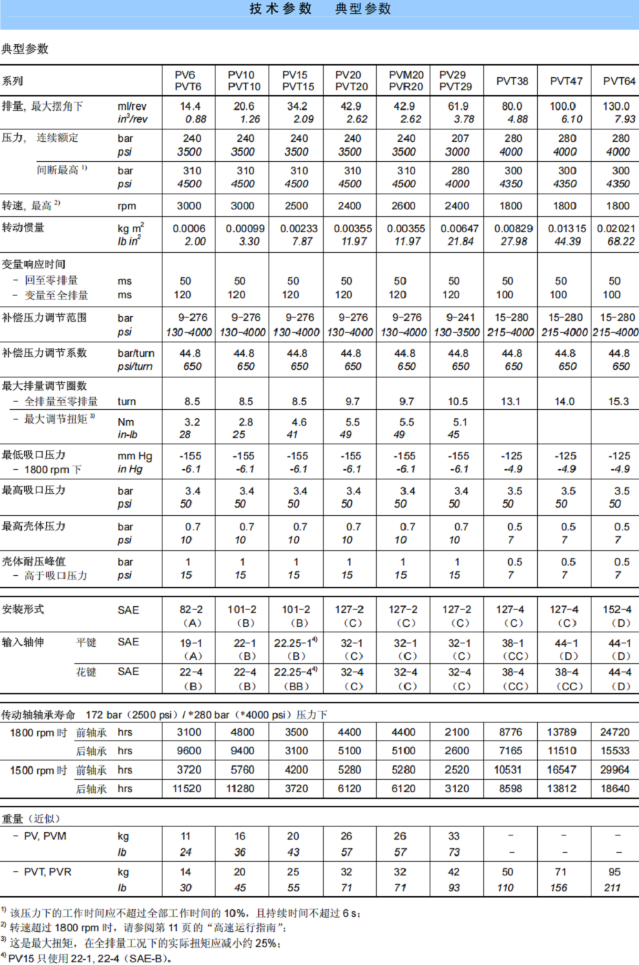 PV/PVT 系列DENISON轴向柱塞泵