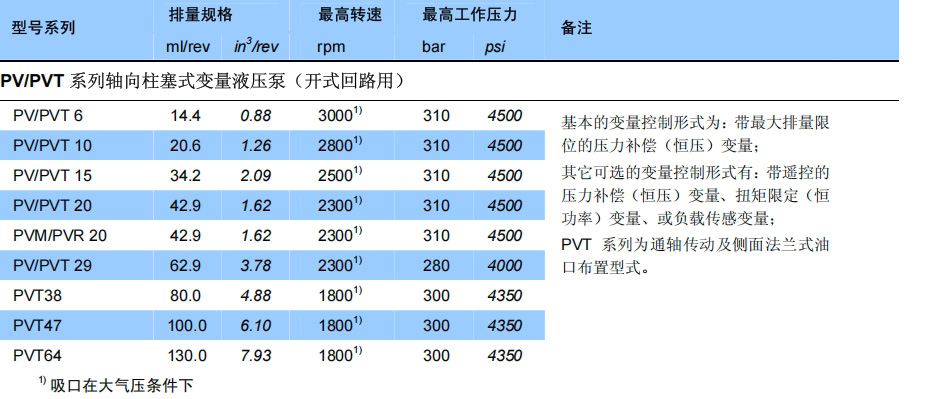 PV/PVT系列轴向柱塞式变量液压泵参数