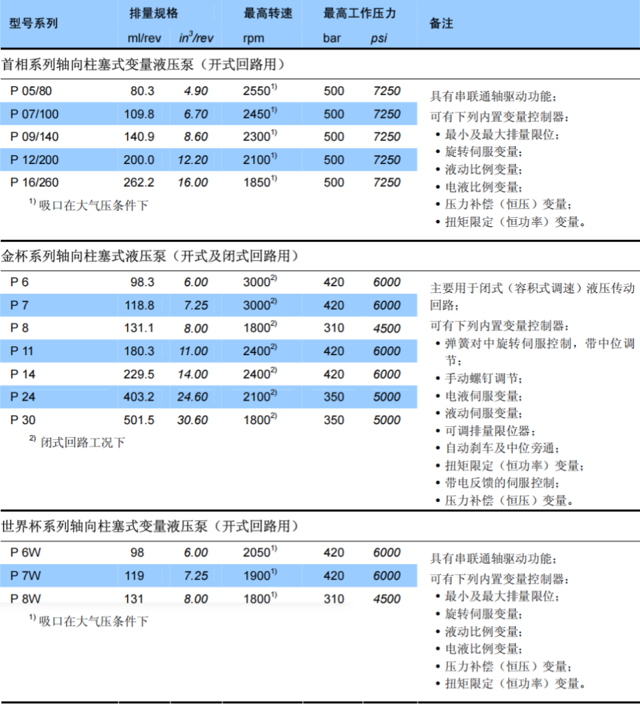亨力液压