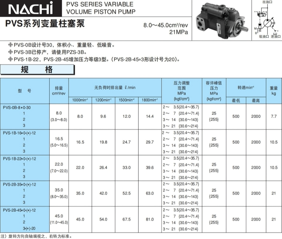 那智不二越PVS系列柱塞泵参数