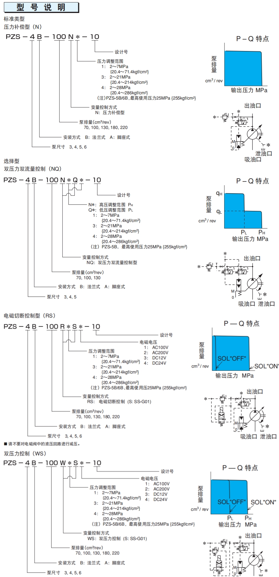 PZS系列柱塞泵型号说明.jpg