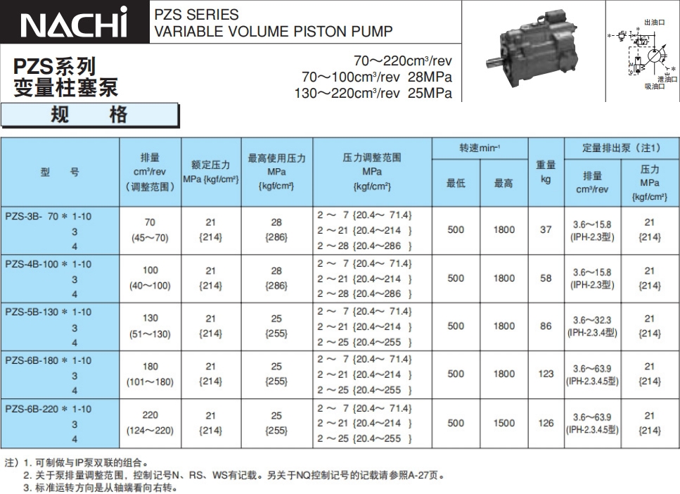 不二越PZS系列变量柱塞泵规格