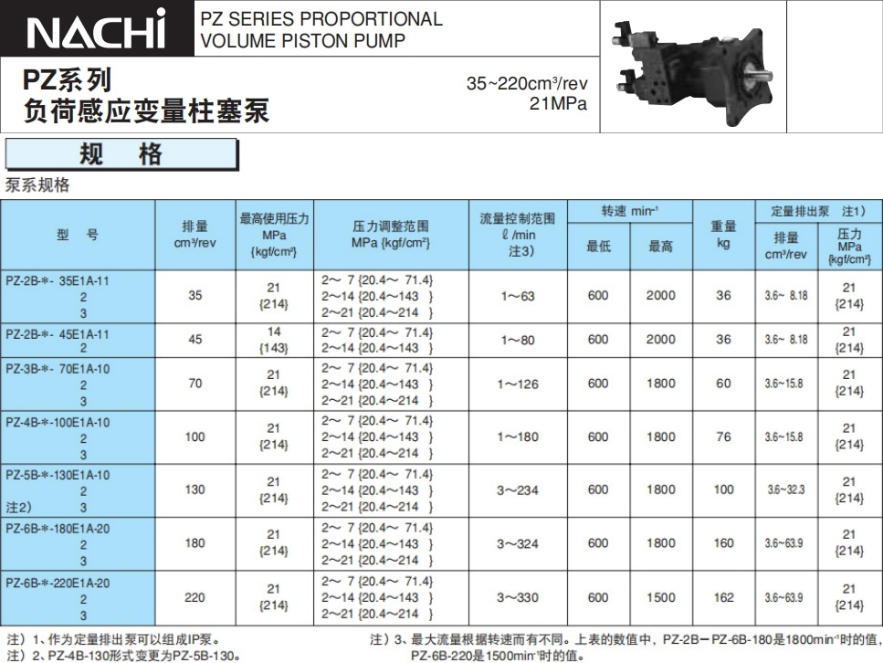 不二越PZ系列变量柱塞泵规格