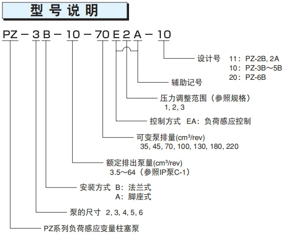 不二越PZ系列变量柱塞泵型号说明