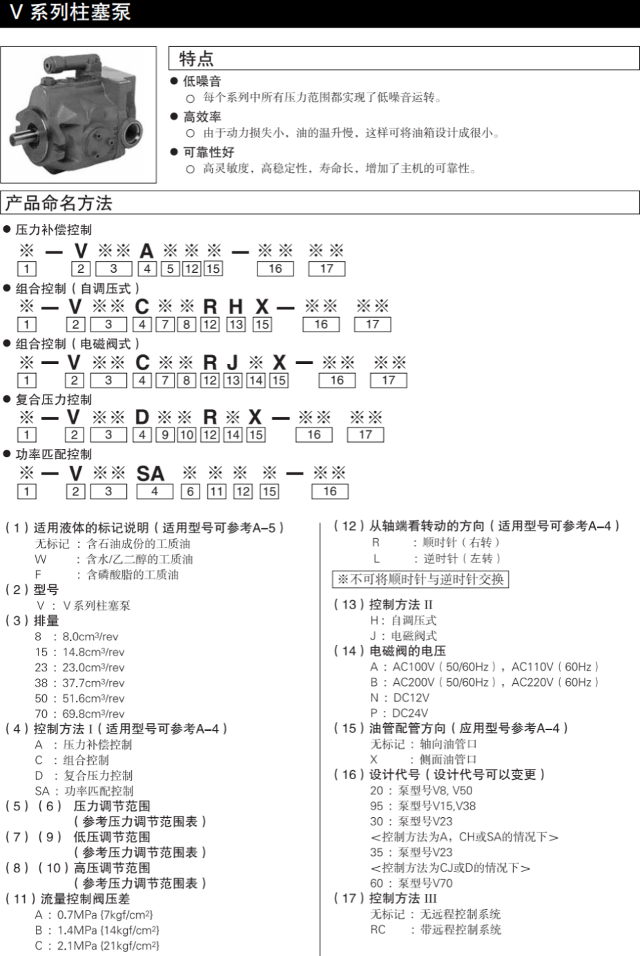日本大金V系列变量柱塞泵型号说明