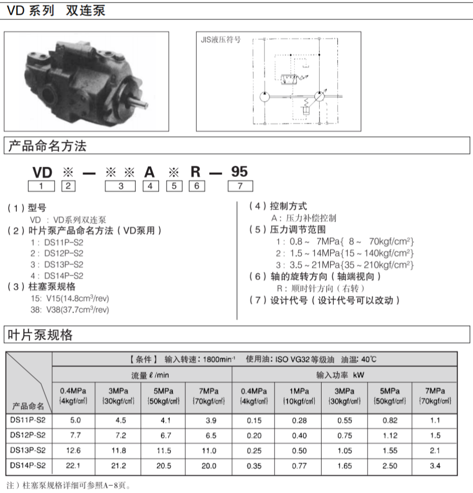 大金VD系列双联柱塞泵-亨力液压