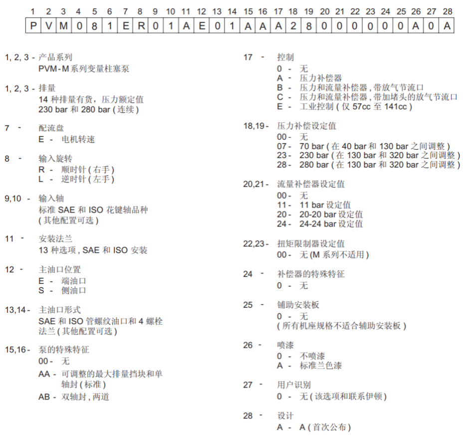 威格士PVM系列柱塞泵型号说明