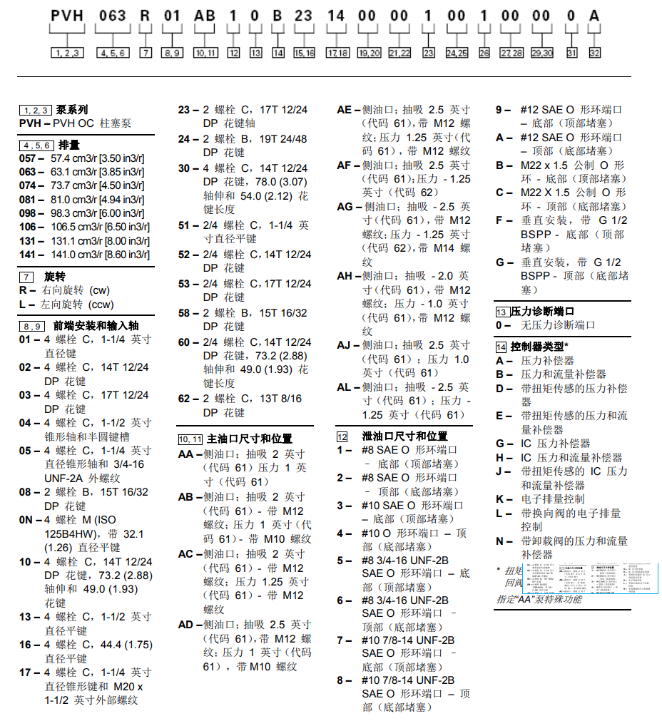 威格士PVH系列柱塞泵型号说明