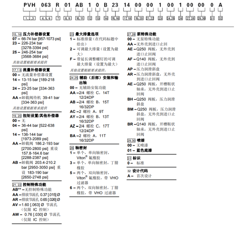 VICKERS威格士PVH系列柱塞泵型号说明