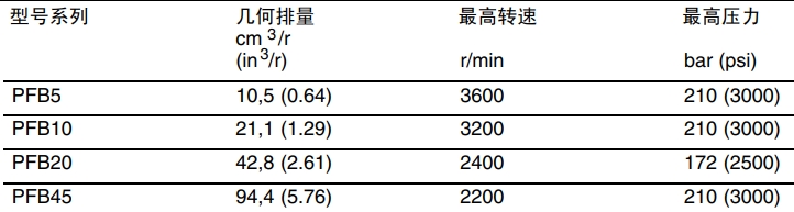 威格士PFB系列定量柱塞泵规格参数