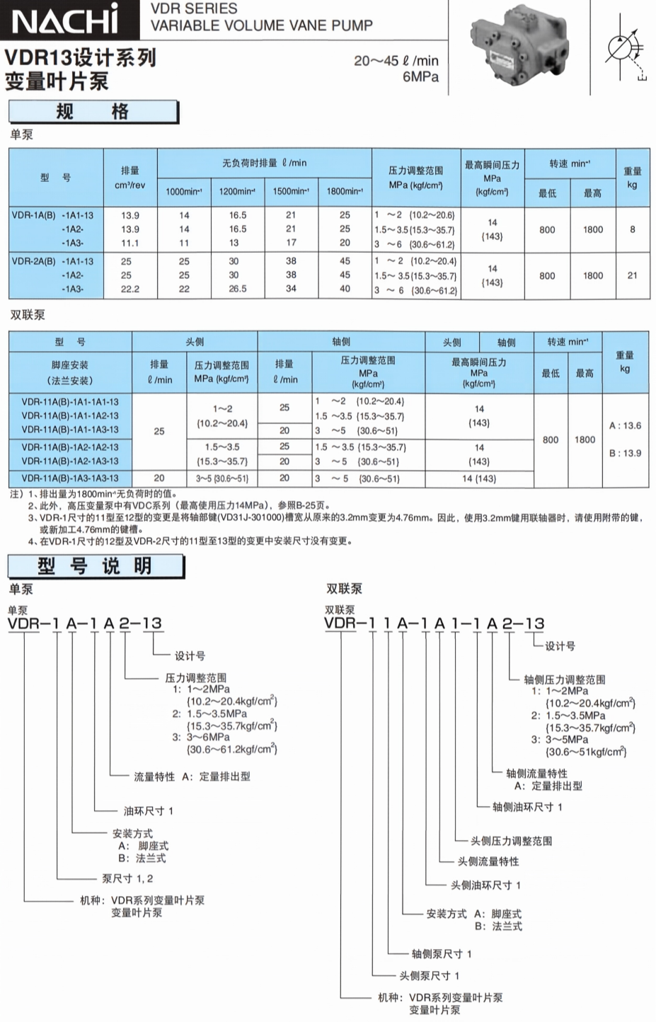 不二越VDR13设计系列变量叶片泵规格