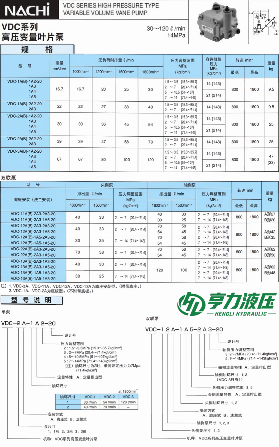 不二越VDC系列高压变量叶片泵规格及型号说明