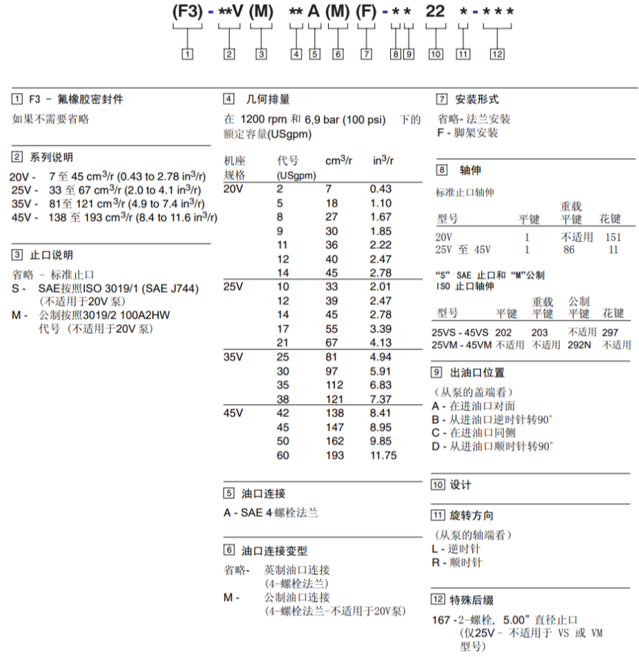 威格士V单联定量叶片泵型号说明