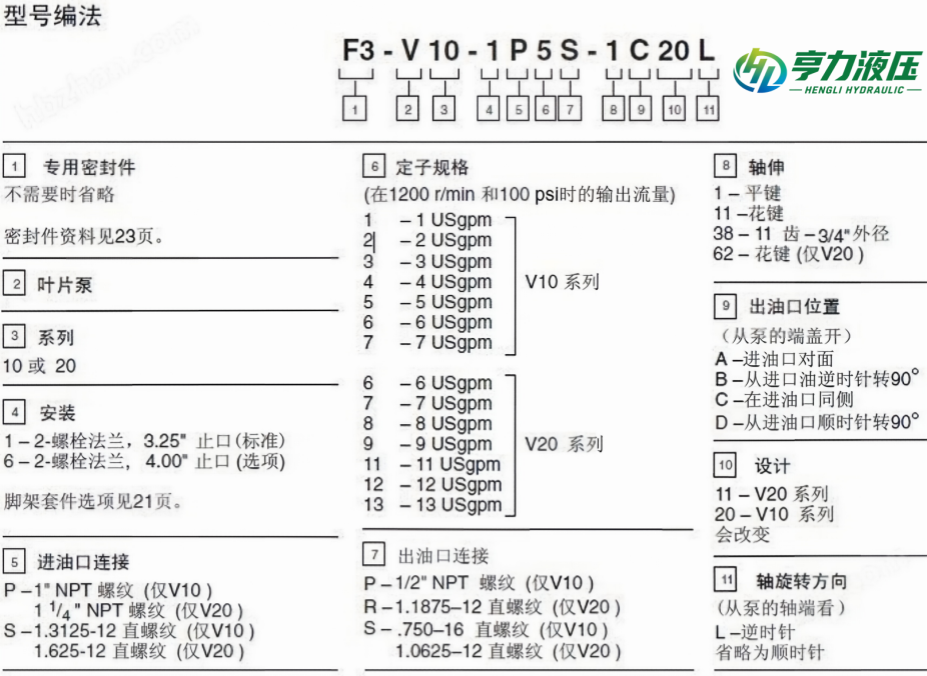 威格士V10/V20叶片泵型号说明