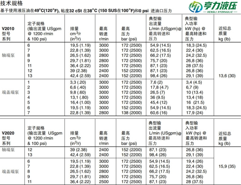 V2010/V2020双联叶片泵型号说明