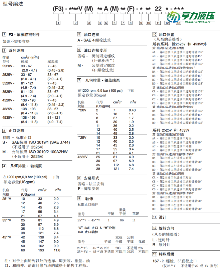 VICKERS双联叶片泵型号说明
