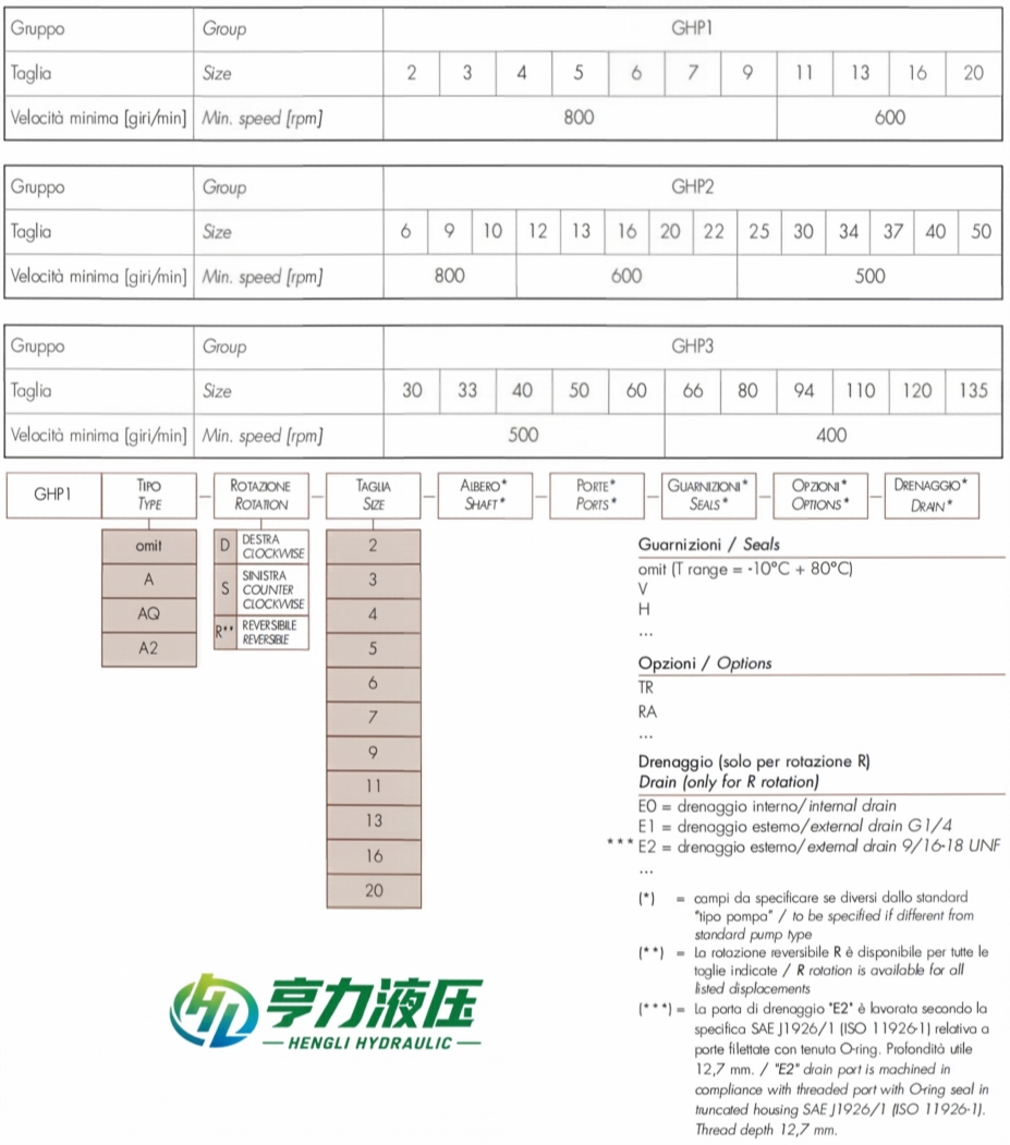 马祖奇GHP齿轮泵型号说明 马祖奇GHP齿轮泵型号说明