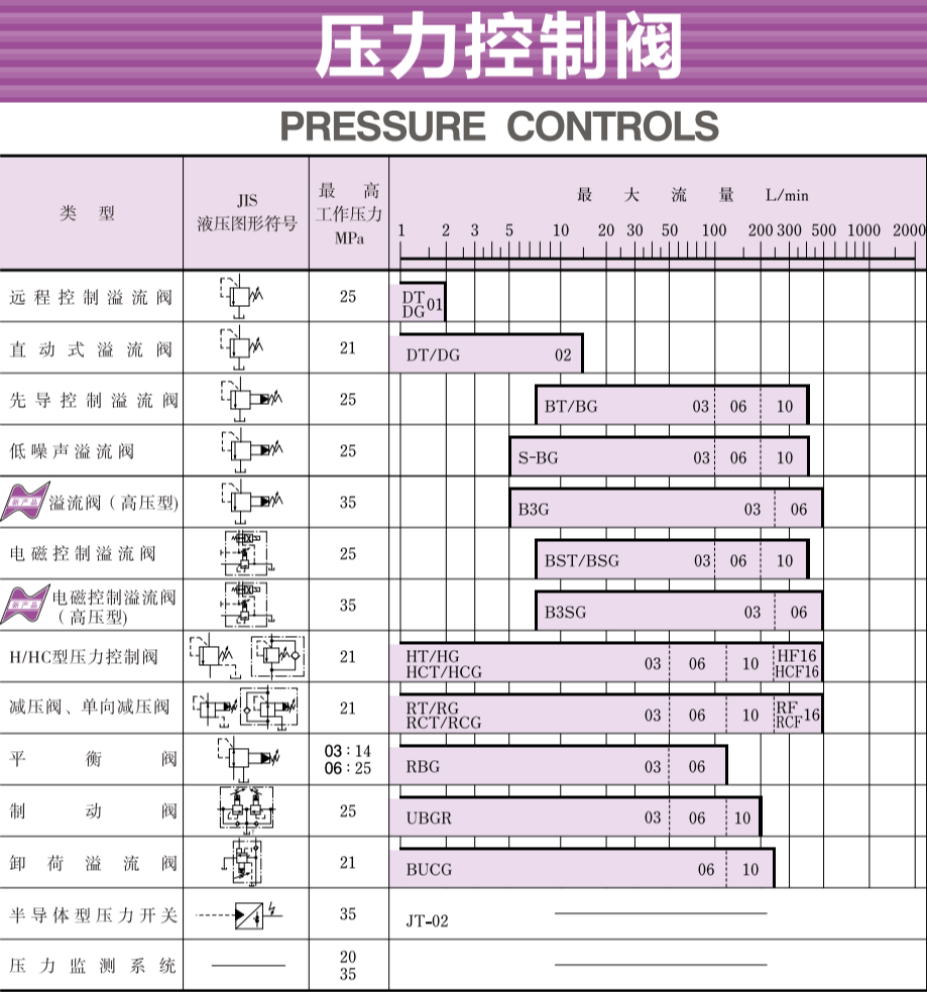 YUKEN压力控制阀.png