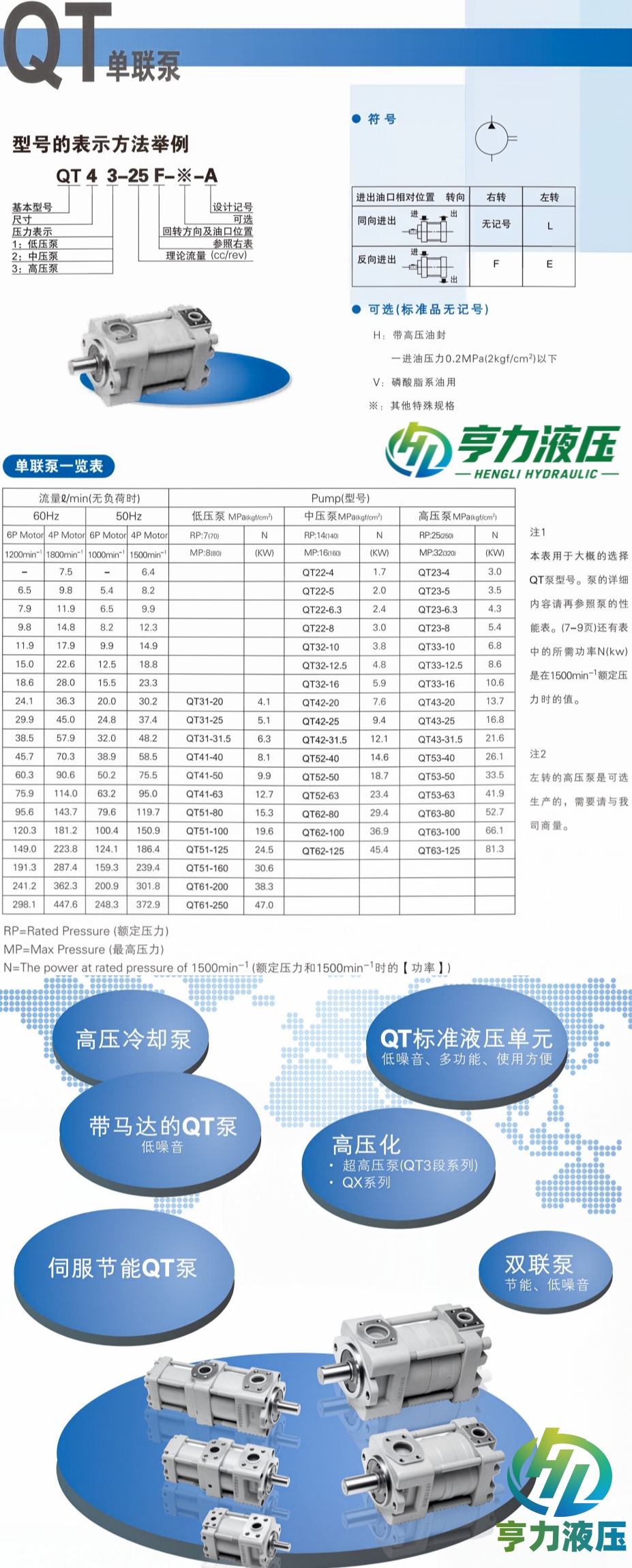 住友Sumitomo齿轮泵规格参数