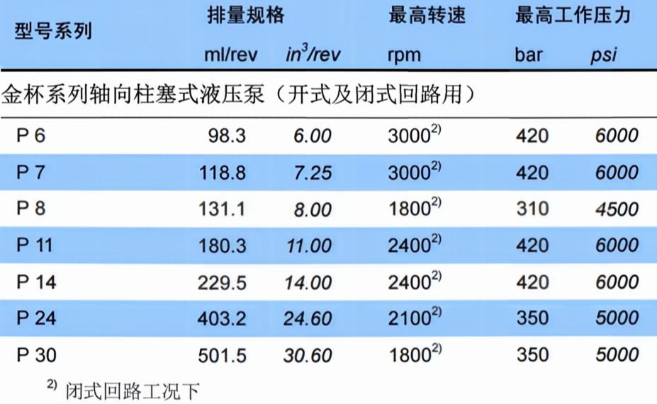 金杯系列液压泵型号参数 金杯系列液压泵型号参数
