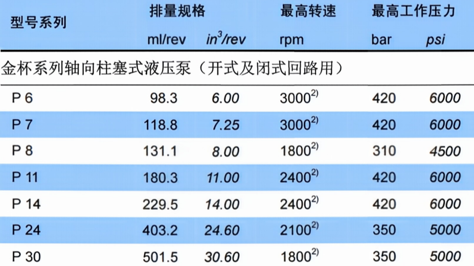 派克金杯系列液压泵 派克金杯系列液压泵
