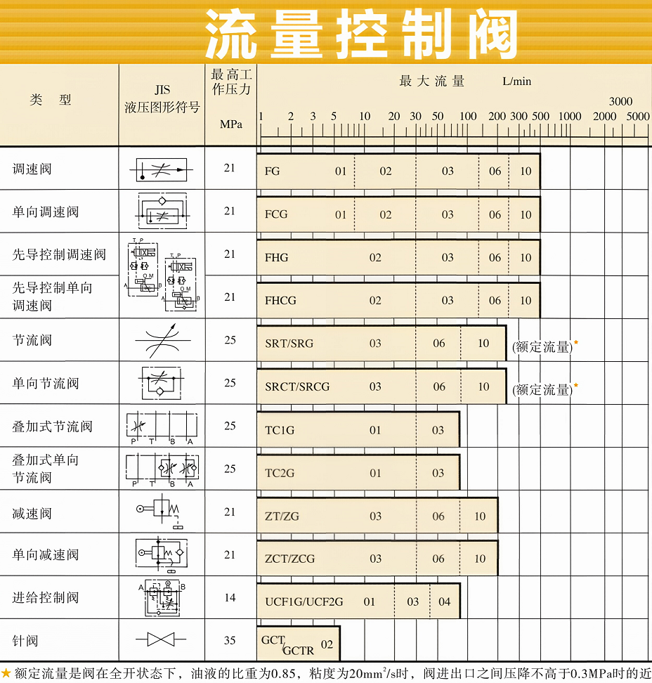 YUKEN流量控制阀
